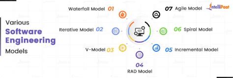 software engineering models and practices