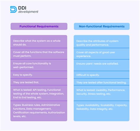 software engineering non functional requirements examples