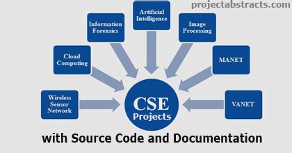 software engineering projects for cse students with source code