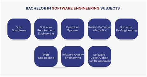 software engineering subject in computer science