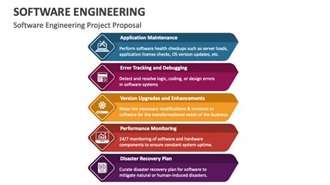 software engineering topics for presentation ppt