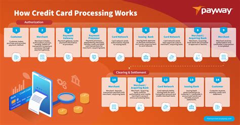 software for credit card processing