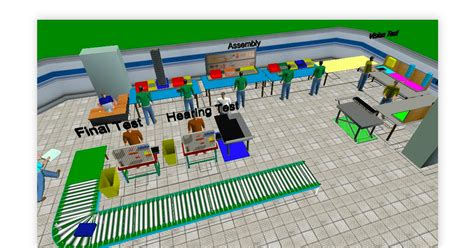 software for manufacturing process simulation