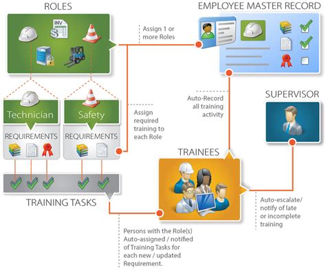 software for training management