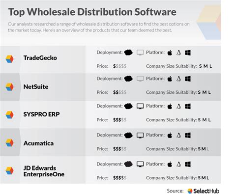 software for wholesale distribution inventory