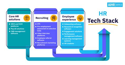 software hr mapping