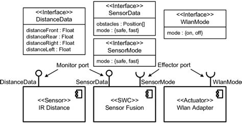 software interface specification