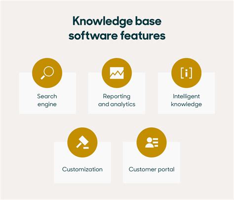 software knowledge base features