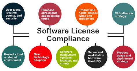 software license compliance