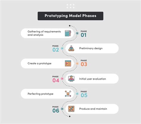 Software Prototyping Phase