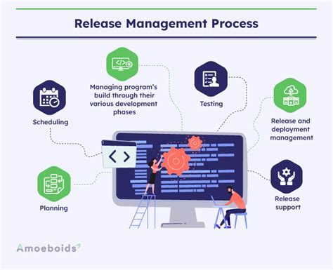 software release manager jobs remote