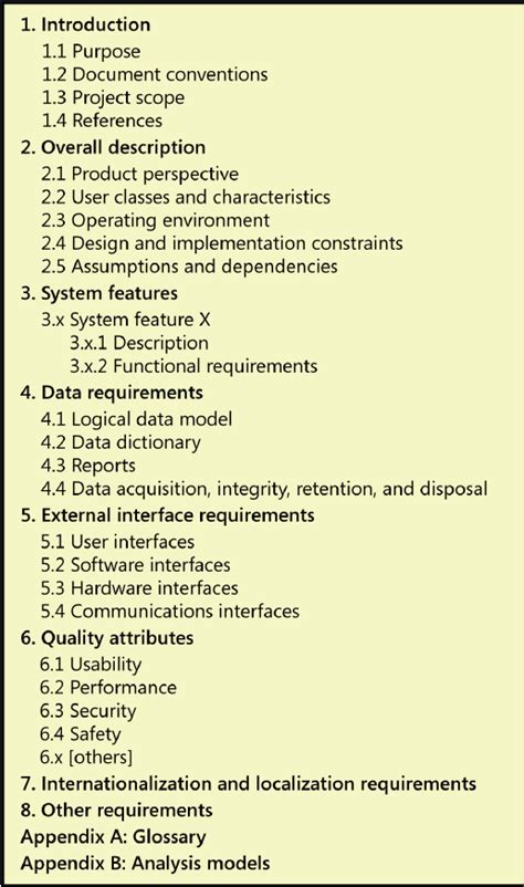 software requirement specification document might include