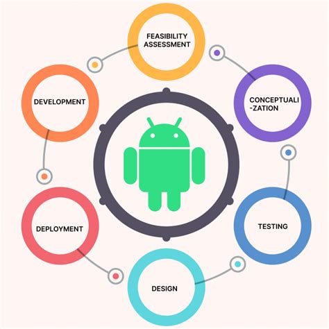 software requirements for android app development