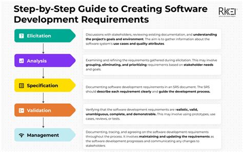 These Software Requirements For Mobile Application Development Tips And Trick