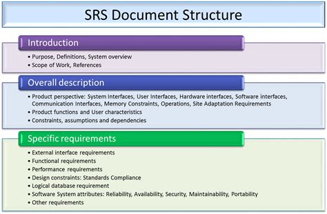 software requirements specification srs document example