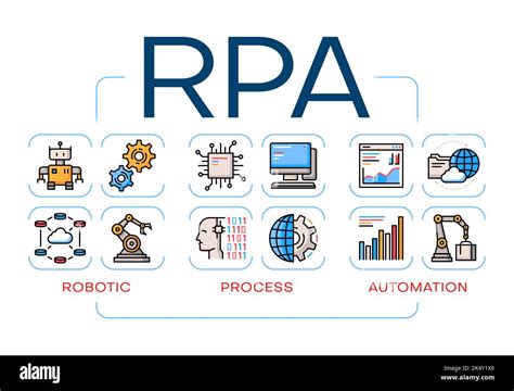 software robots rpa