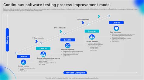 software testing best practices ppt