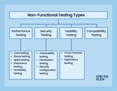 software testing code examples