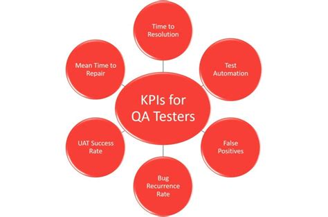 software testing kpi examples