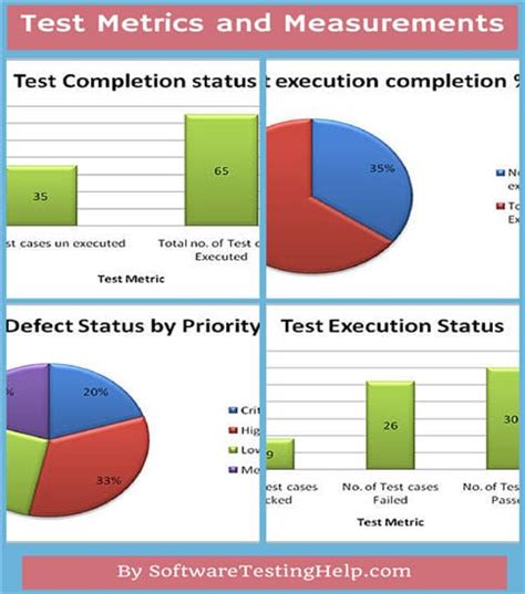 software testing metrics examples