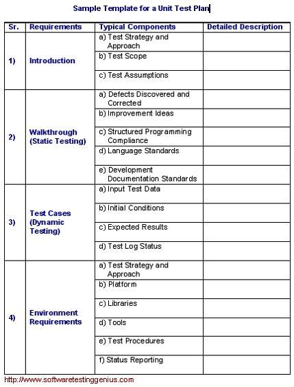 software testing procedure example