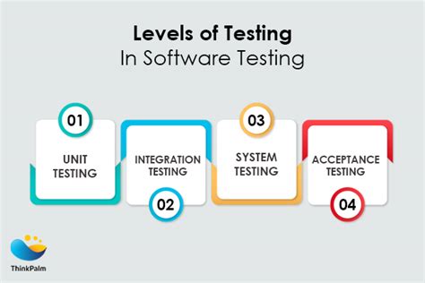 software testing qualifications uk