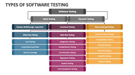 software testing related topics for presentation