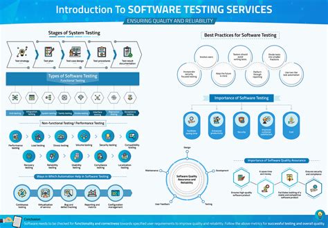 Software Testing Services Articles