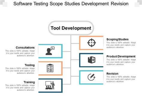 software testing topics for presentation ppt