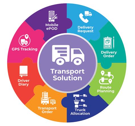 software tms transportation management system