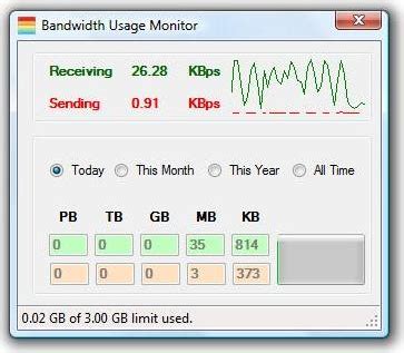 11 Best Free Bandwidth Monitor Software For Network Traffic Usage Tracking