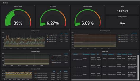 Software To Monitor Server Performance