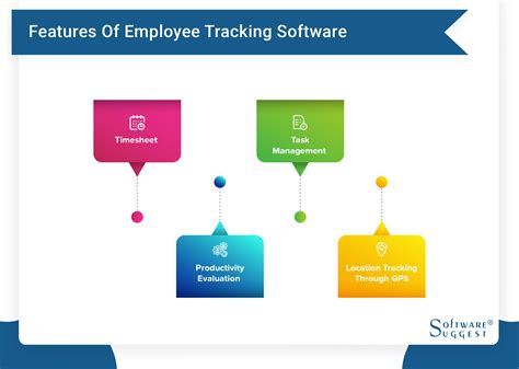 software to track employees