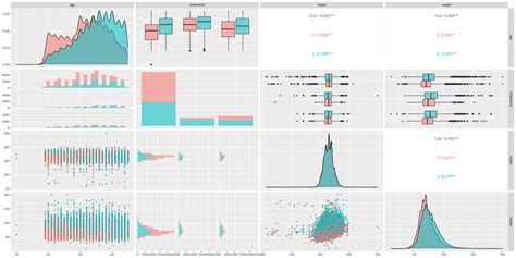 software tools for exploratory data analysis