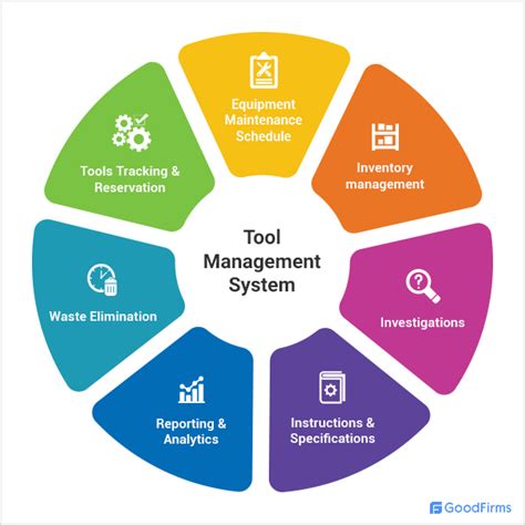 software tools for management