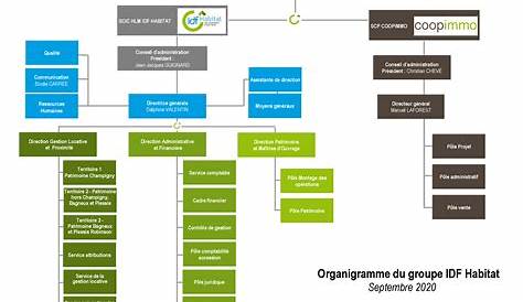 Organigramme