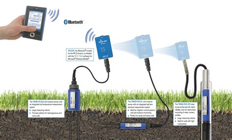 Soil Moisture Sensor Based On Frequency Domain Reflectometry