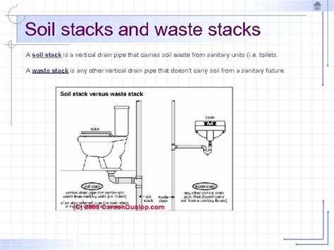 Soil Stack And Waste Stack