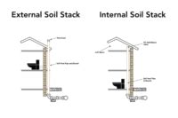 Soil Stack Height