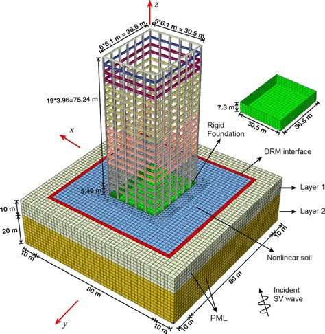 Soil Structure Modelling