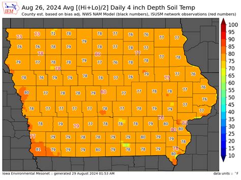 soil temperature iowa