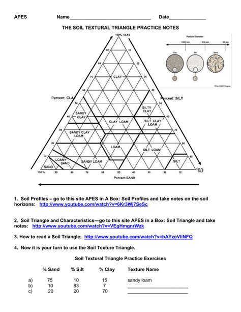 Soil Textural Triangle Practice Exercises