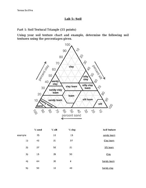 Soil Texture Triangle Practice Exercises