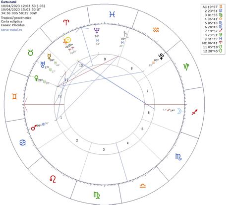 Sol Trigono Jupiter Natal