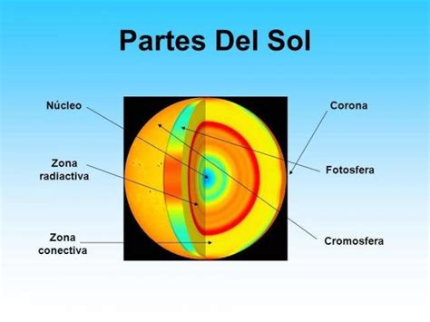 astronomiaOMG El sol