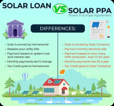 Everything You Need To Know About Solar Business Loans In 2023