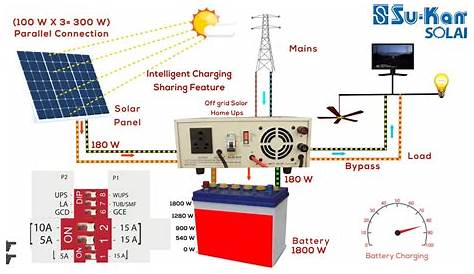 Solar Inverter/Charger Circuit for Science Project