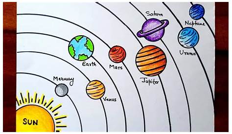 Drawing in Our Solar System Order of