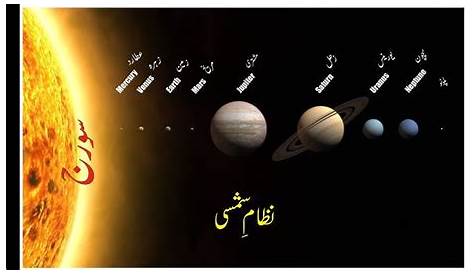 Solar System Planets Name In Urdu The Hindi Discover The Universe