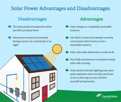 solar advantages and disadvantages bitesize
